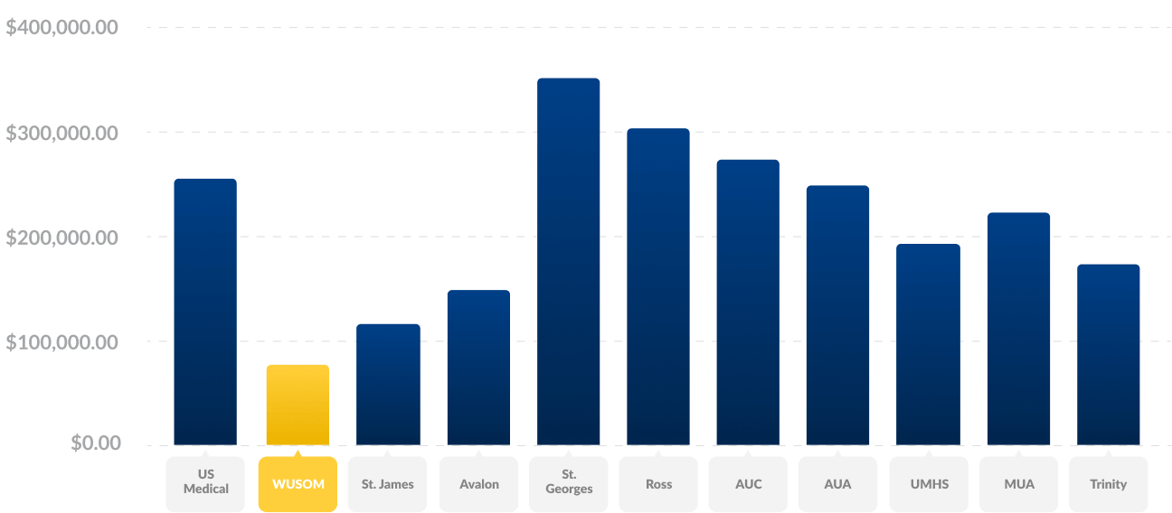 phd university of toronto fees