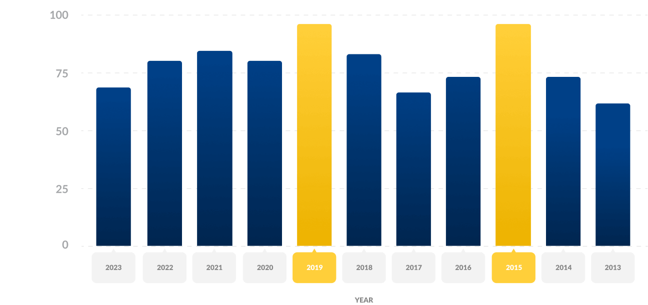 phd university of toronto fees